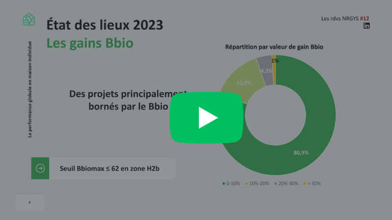 miniature webinaire Retour d’expérience : les maisons RE2020 – 1 an déjà